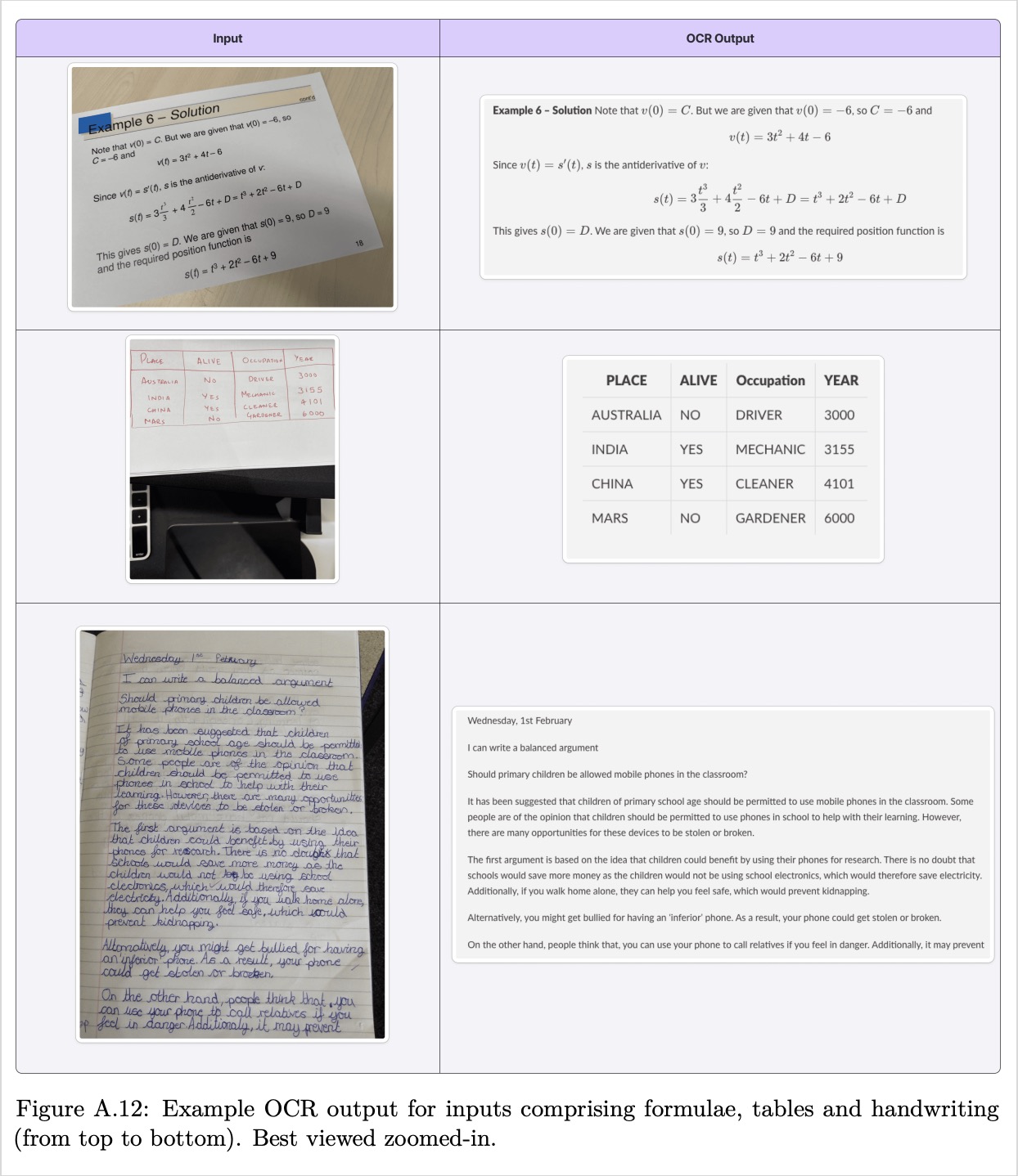 Falcon-OCR on mixed formula, table, and handwriting inputs