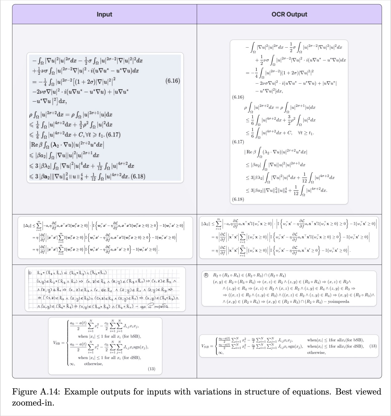 Falcon-OCR equation reconstruction across printed, dense, handwritten, and piecewise math