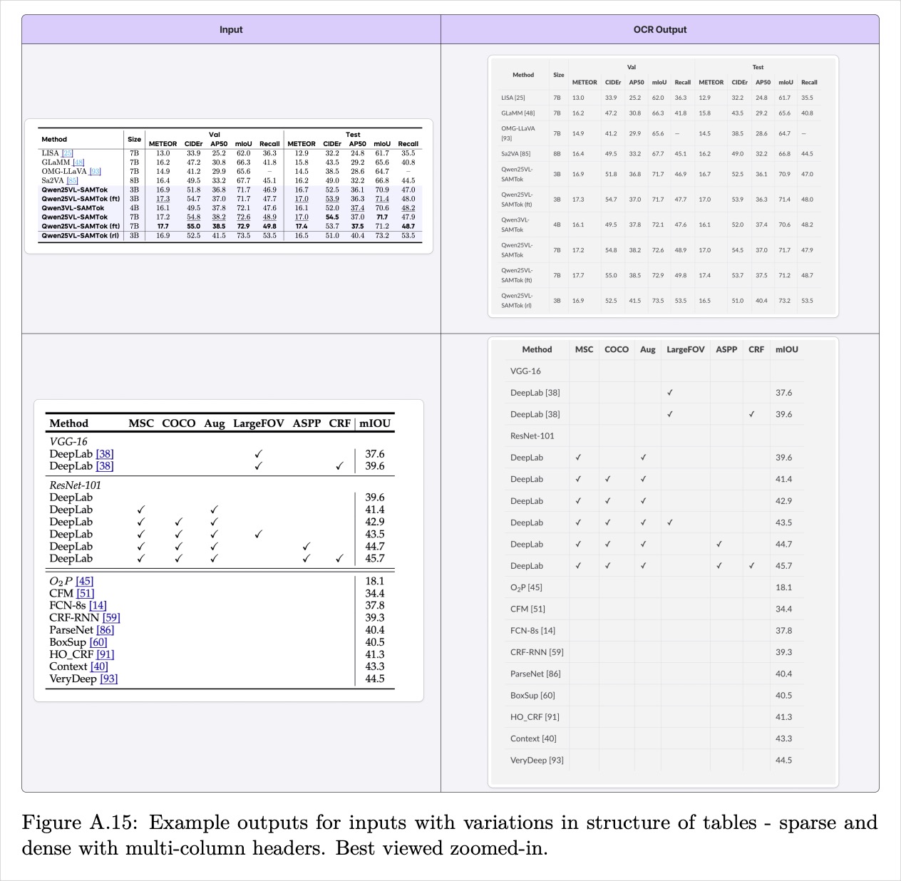 Falcon-OCR table reconstruction: sparse and dense multi-column headers